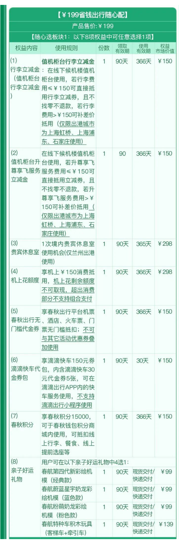 199省钱出行随心配:随心选板块1(8项权益选1项)