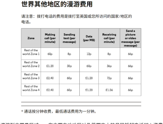 世界其他地区漫游费用表