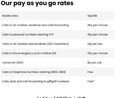 Our pay as you go rates GG 英国本土资费表