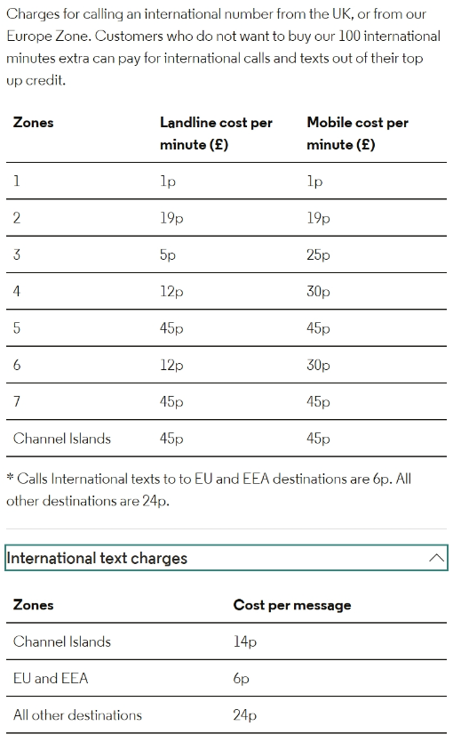 International call charges / International text charges