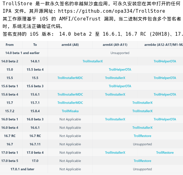 TrollStore 支持的机型芯片与系统对照表
